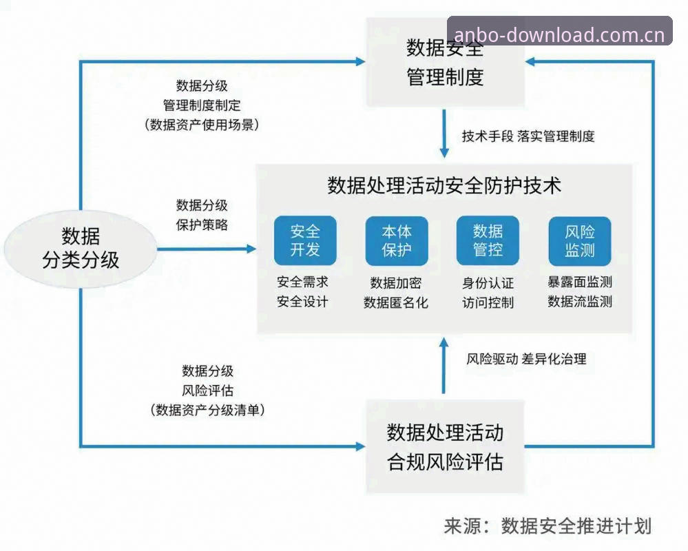 安博体育平台安全下载机制深度分析：从技术架构到用户体验的全面解析